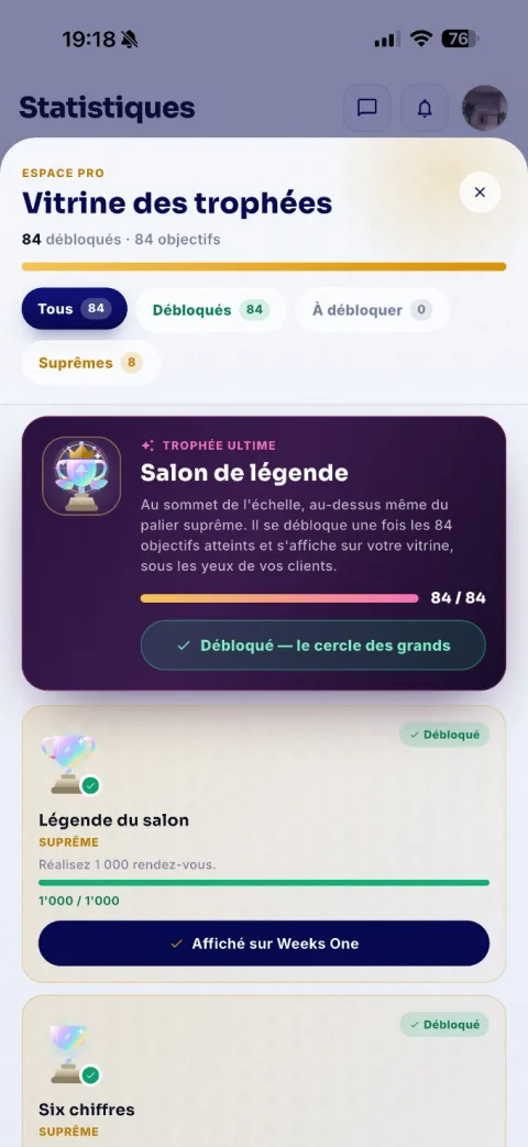 Objectifs et trophées du salon